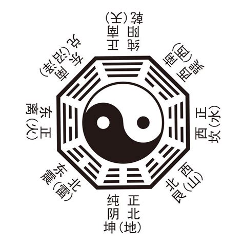 八卦 動物|周易八卦:八卦來源,八卦的圖象,八卦圖解,詳解,